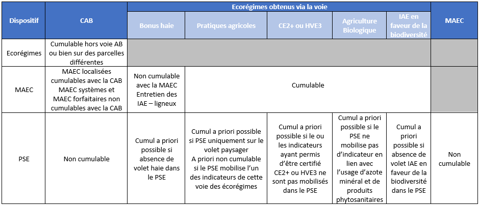 NOTE ECOREGIMES